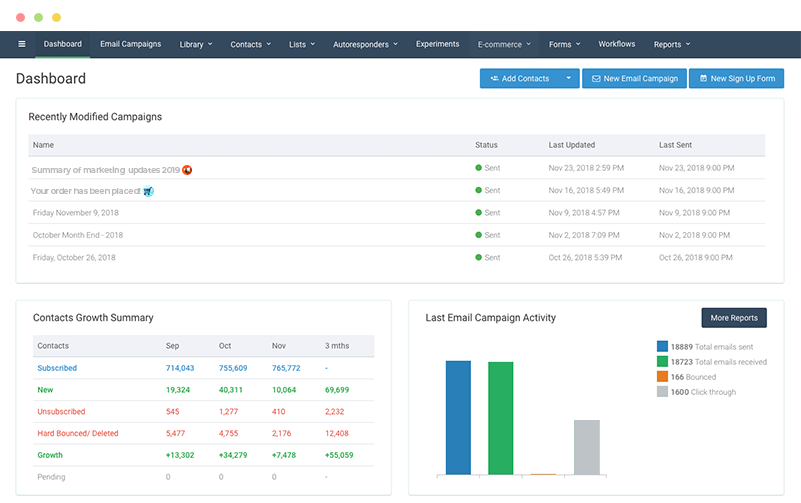 Campaigner Dashboard Campaigner Dashboard