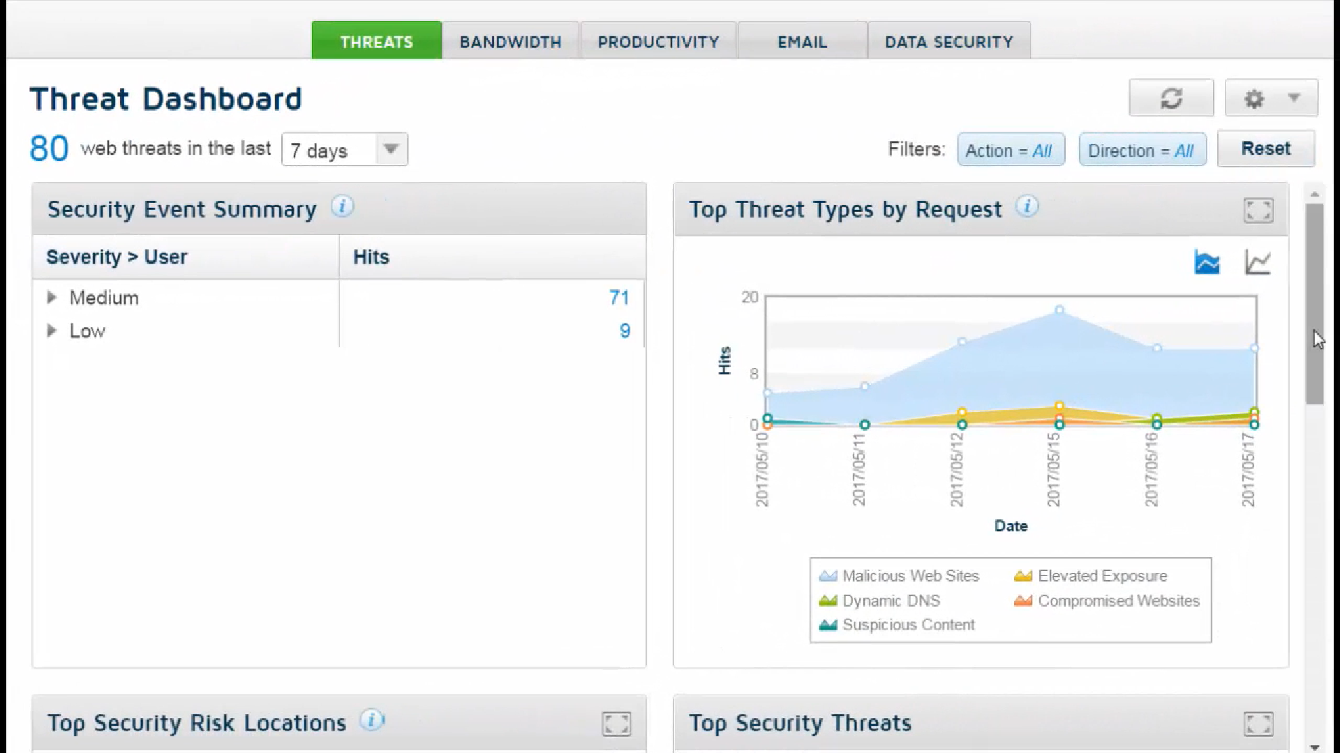 Forcepoint Web Security Cloud Threat Dashboard Forcepoint Web Security Cloud Threat Dashboard
