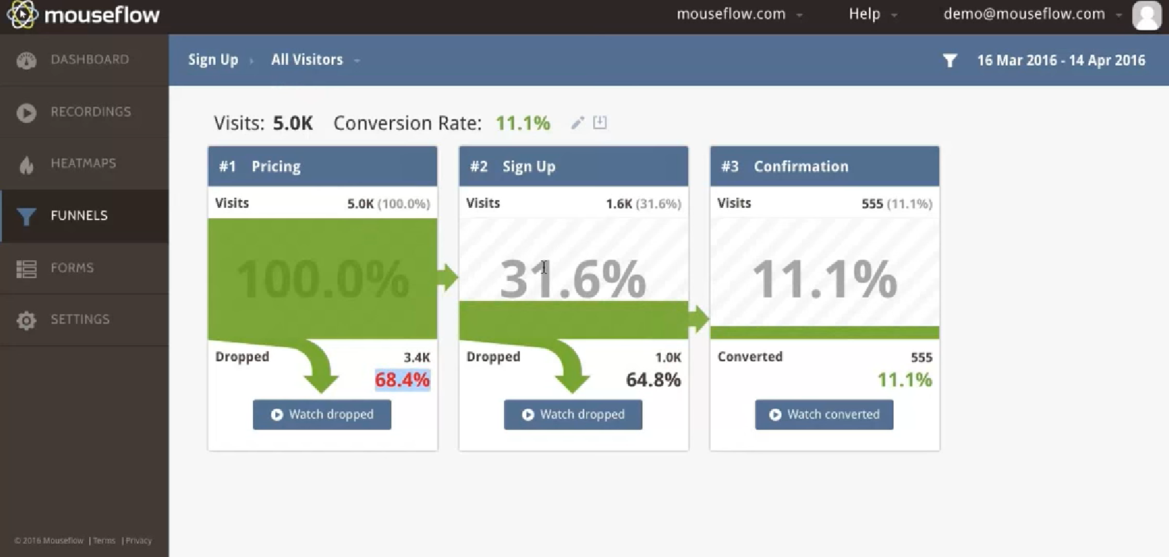 Mouseflow Conversion Funnel Mouseflow Conversion Funnel