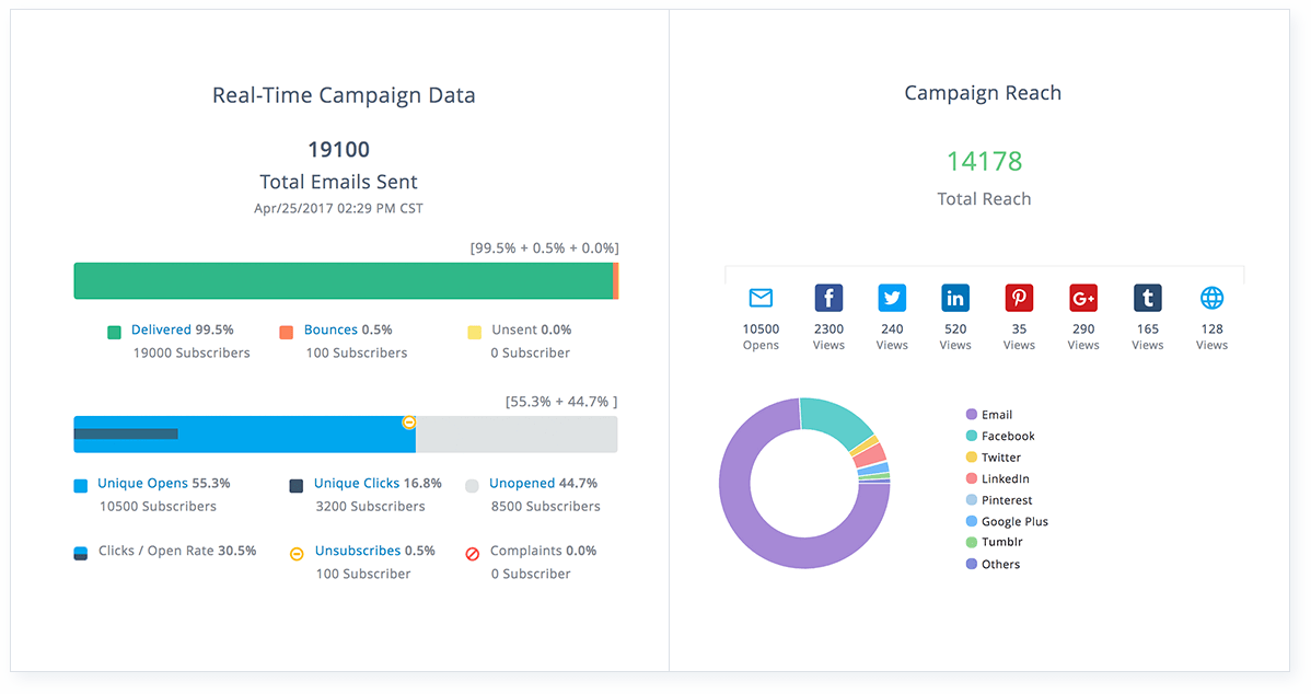 Zoho Campaigns reporting Zoho Campaigns reporting