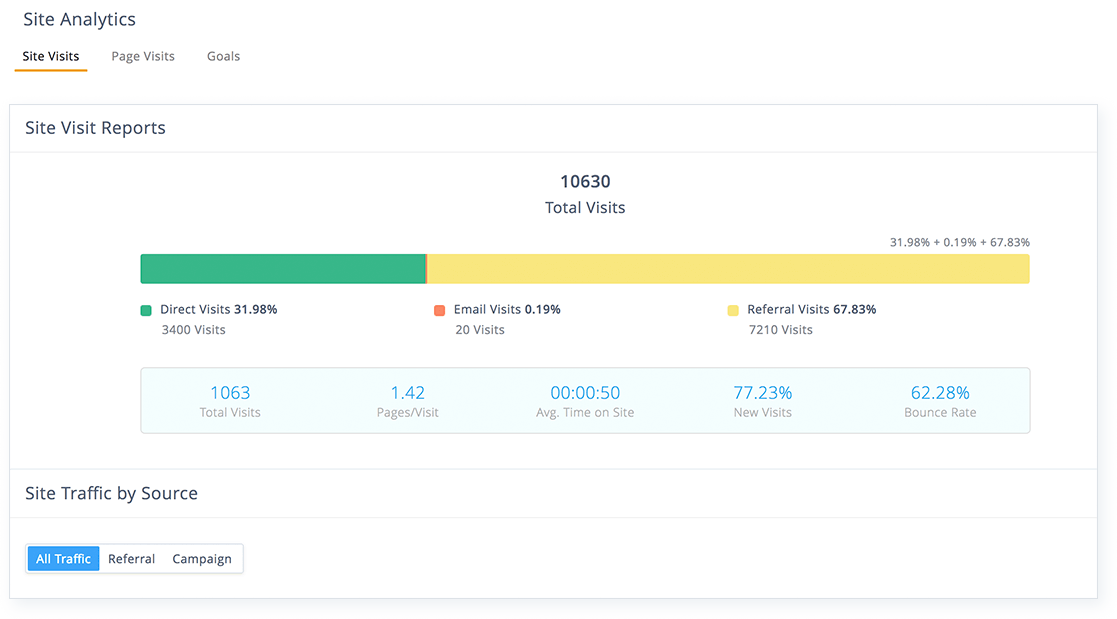 Zoho Campaigns Website Reports Zoho Campaigns Website Reports