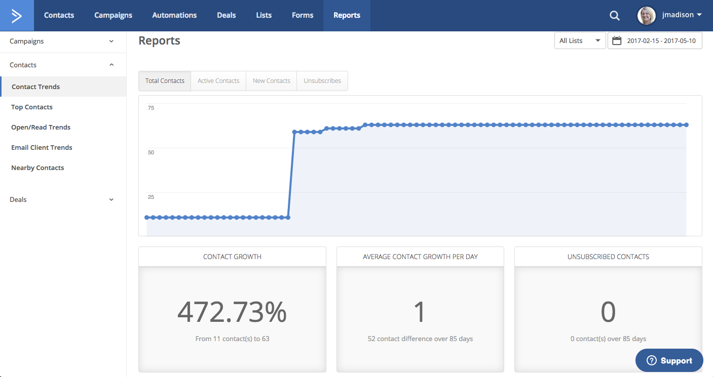 ActiveCampaign Reports ActiveCampaign Reports