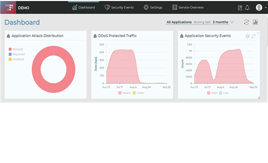 Cloud DDoS Protection Services: Top Providers Reviewed: Complete Guide, Features and Details Cloud DDoS Protection Services: Top Providers Reviewed: Complete Guide, Features and Details