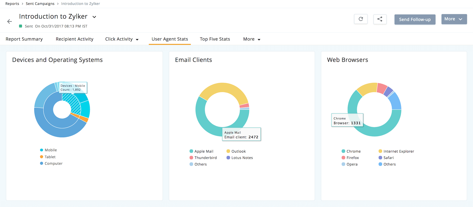 Zoho Campaigns User Agent Stats Zoho Campaigns User Agent Stats